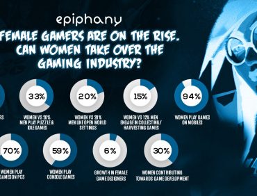 Female Gamers are on the Rise. Can Women take over the Gaming Industry?