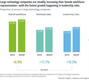 female workforce insights